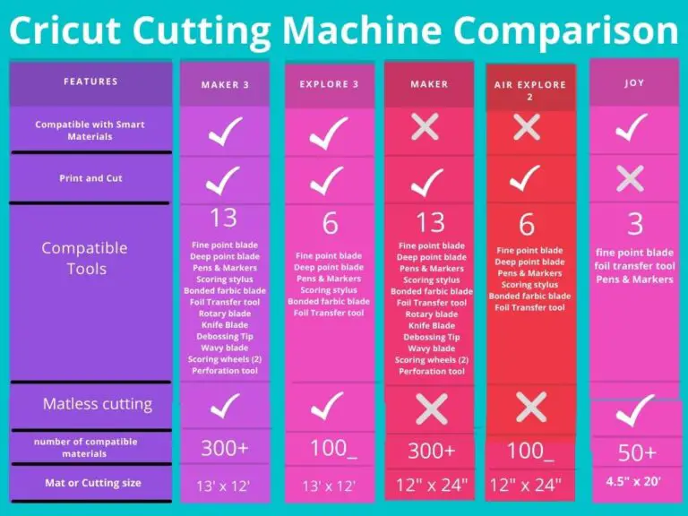 Guide to buying the best Cricut cutting machine for crafters. - Baker