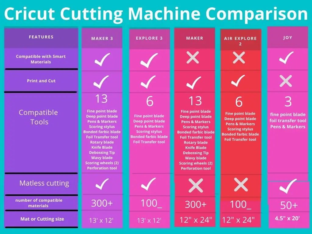 Cricut Cutting machine  Comparison chart